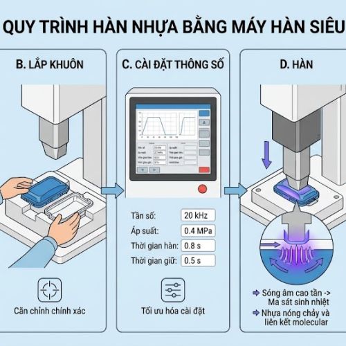 Máy hàn siêu âm hàn nhựa như thế nào? Quy trình từ A–Z